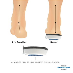 Tuli´s indlæg - såler specielt til Hælsporer / Plantar Fascitis - Korrigerer pronation